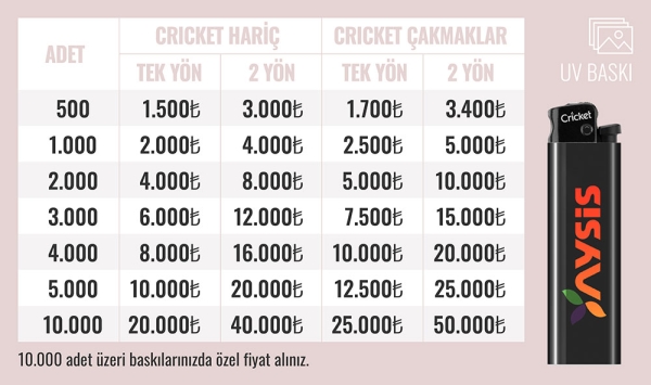 Çakmak Uv